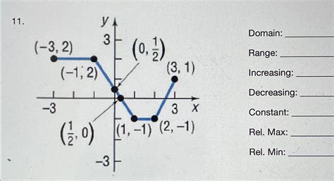 Image result for Increasing Decreasing & Constant Extremas