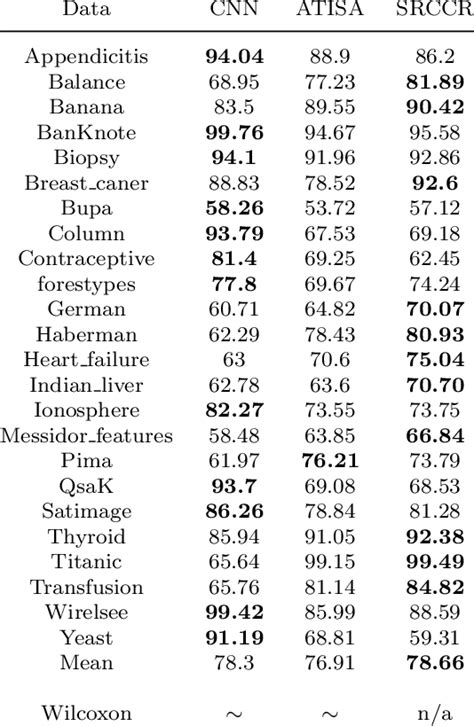 Image result for Reduction Algorithm