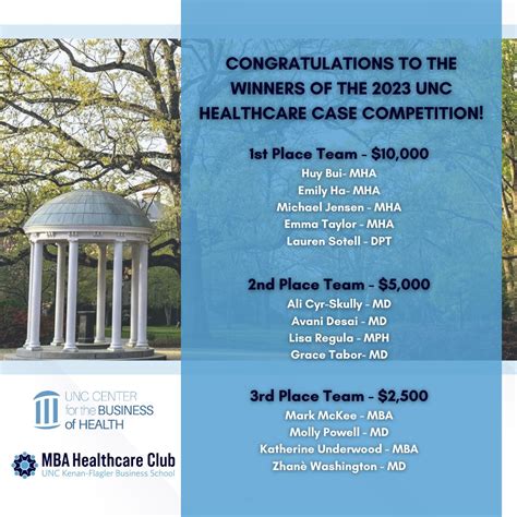 UNC Center for the Business of Health on LinkedIn: # ...