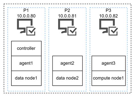 Network Cluster 的图像结果