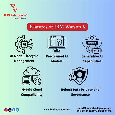 IBM WatsonX: Transforming Business with Advanced AI Solutions