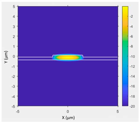 Air Core ARROW Waveguides Fabricated in a Membrane-Covered Trench