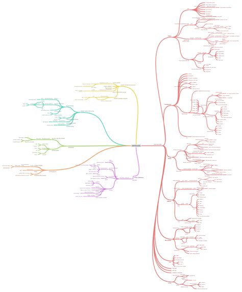 IMPERIALISM (First World War (Consequences (Incorporation of women…