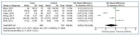 Evaluation of Blood Levels of Omentin-1 and Orexin-A in Adults with ...