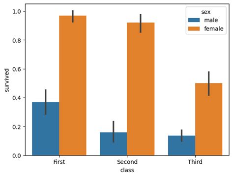 Image result for Python Data Frequency Table Visualization