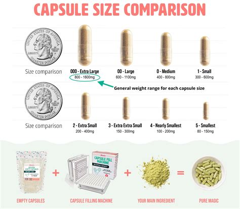 What Capsule Size Do I Need? Estimate Your Capsule Size — BlateCo