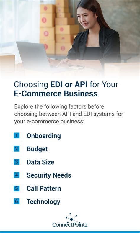 Image result for API vs Edi