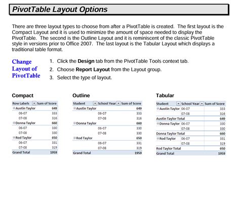 MS Excel PivotTable Chart Labels 的图像结果