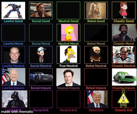 Image result for 5X5 Alignment Chart Template