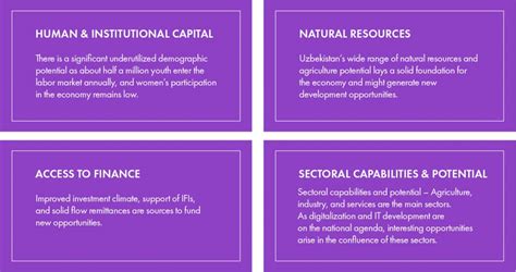 Designing a Future of Work portfolio for UNDP Uzbekistan (Part 1 ...