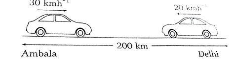 Delhi is at a distance of 200 km from Ambala. Car A set out from Ambala ...