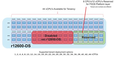Image result for V Software Module