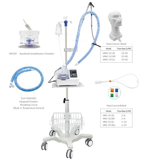 CE Inspired O2flo Medical HIGH FLOW NASAL CANNULA Oxygen Therapy Hnfc ...