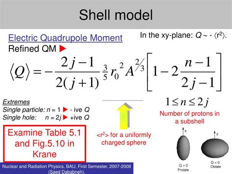 Image result for SHELL Model Examples