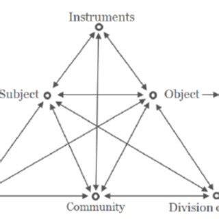 Activity System 的图像结果