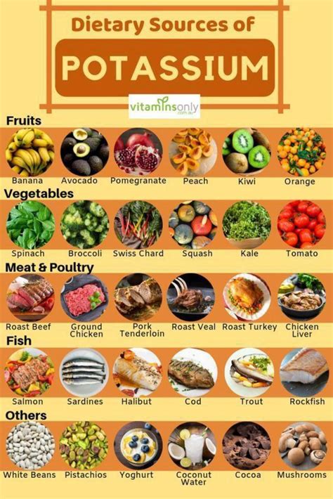 Top potassium rich foods and how they benefit you – Artofit