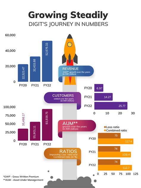 Image result for Digit Insurance Symbol