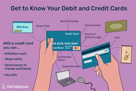 Image result for Debit Card Sign Up