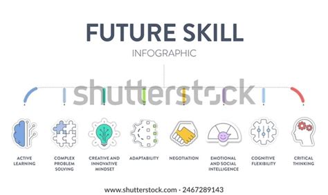 Image result for Performance Skill Framework
