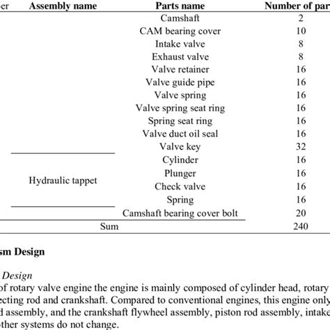 Image result for Rotary Valve Engine