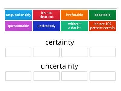 Image result for Object Example of Certainty