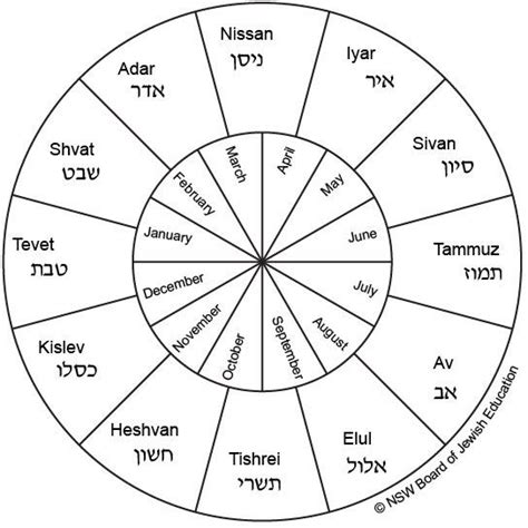 Hebrew Calendar Converter Yahrzeit - Preschool Calendar Printable