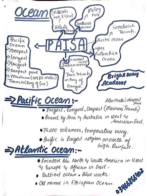 Image result for GK Study Point Chart 12 Pass