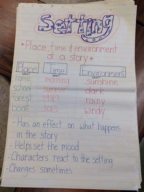 Setting Anchor Chart