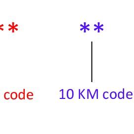 Image result for Coding Object's Key Vale Pairs