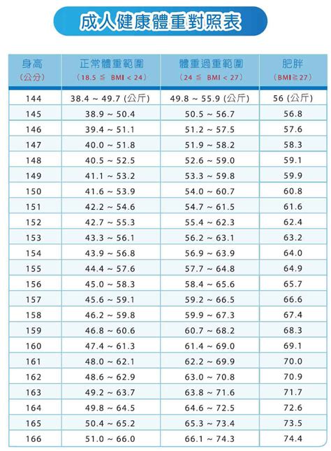 bmi指数男女标准（2020男女身高体重标准表） | 趣玩号