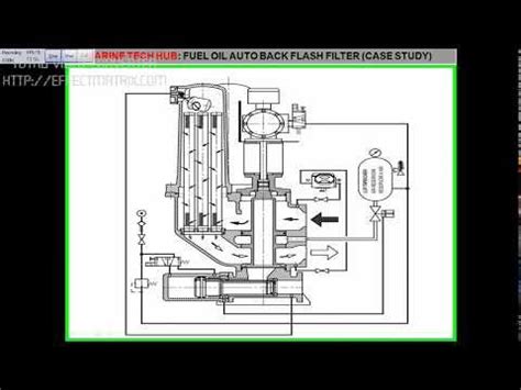 How to Use Reverso Auto Engine Flush 的图像结果