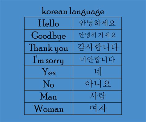 korean language hello and other words vector design 18748022 Vector Art ...