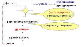 Image result for Change Request Process Safe