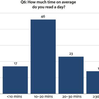 Image result for Reading Time