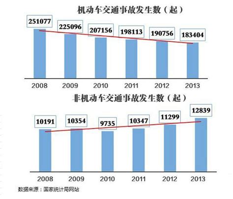 2021年中国安全事故死亡人数及保安服务企业现状分析[图]_智研咨询