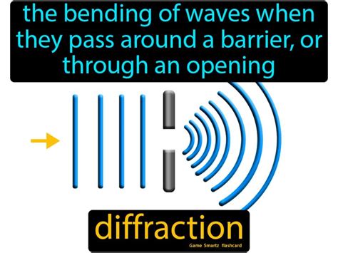 Image result for Wave Pool Diffraction