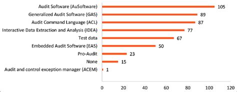 Image result for CCATS Letter Example