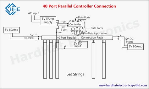 Buy HHE-W6000 (40 Port parallel controller) | HardHat Electronics