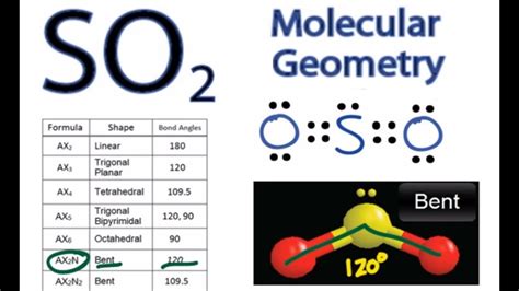 35+ Bonding And Molecular Geometry Gif - GM