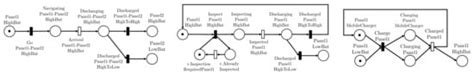 Petri Net Toolbox for Multi-Robot Planning under Uncertainty
