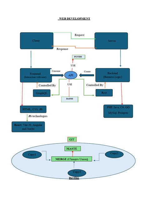 Image result for Web Development Tutorial PDF