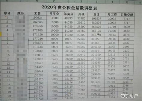 2023年宁波事业单位工资待遇标准包括哪些方面