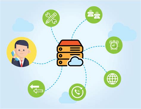 Image result for Call Routing Software