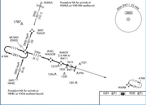TAA Instrument Approaches: How to Navigate Terminal Arrival Areas ...