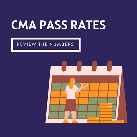 CMA Pass Rates - CPA Exam Guy