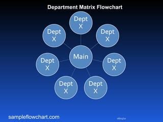 Image result for Matrix Flowchart