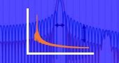 Image result for Spectral Analysis of Signals