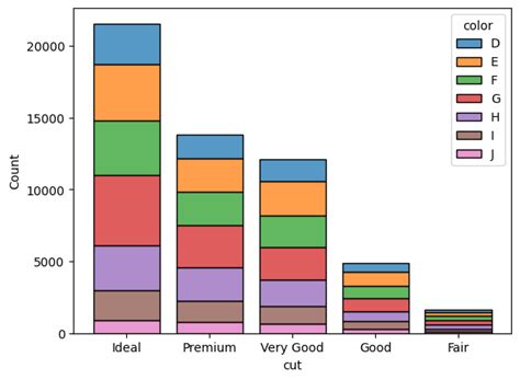 Data Visualization Basics 的图像结果