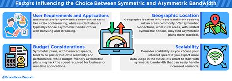 Types of Bandwidth 的图像结果