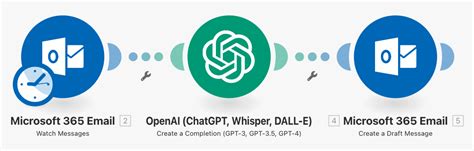 Knowledge Base Chat GPT 的图像结果